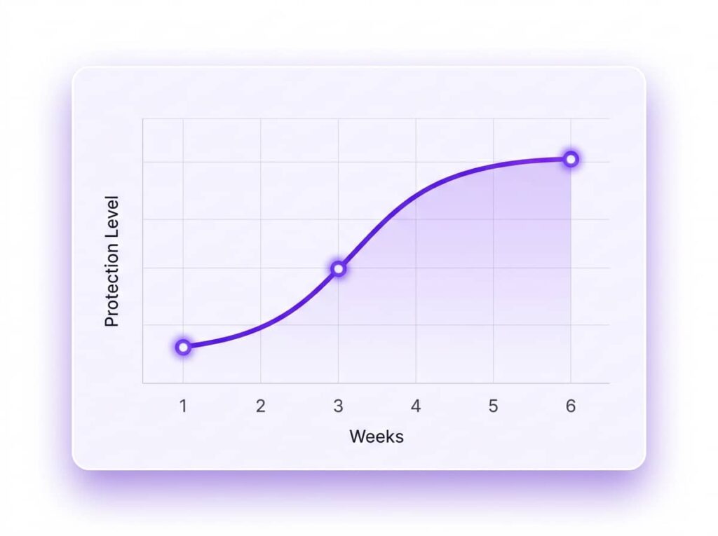 Clinical Growth Chart