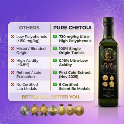 Others vs Pure Chetoui comparison — low vs ultra-high polyphenols, blended vs single origin, better you